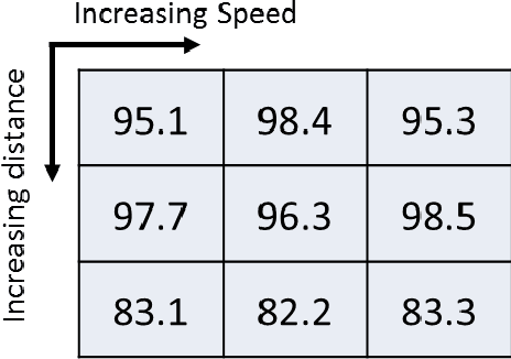 Figure 3 for Pose-Invariant Object Recognition for Event-Based Vision with Slow-ELM