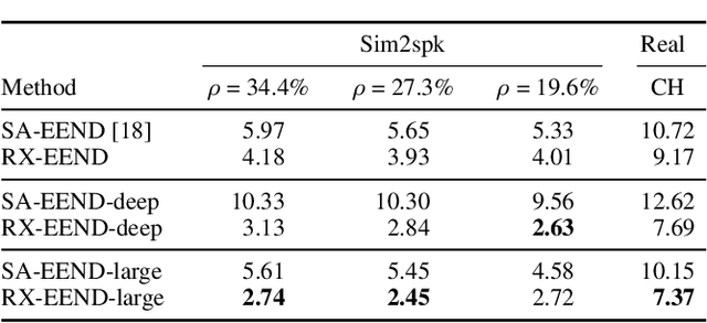 Figure 3 for Auxiliary Loss of Transformer with Residual Connection for End-to-End Speaker Diarization