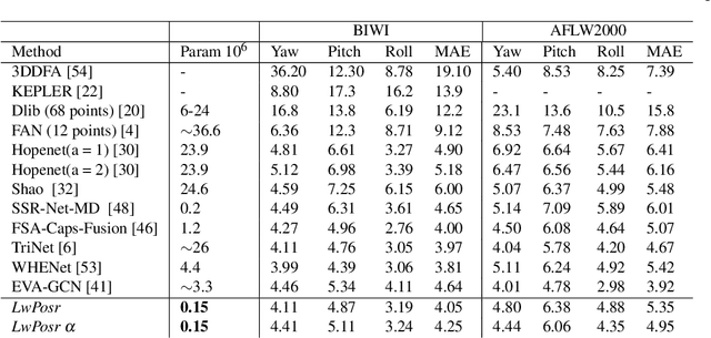 Figure 2 for LwPosr: Lightweight Efficient Fine-Grained Head Pose Estimation