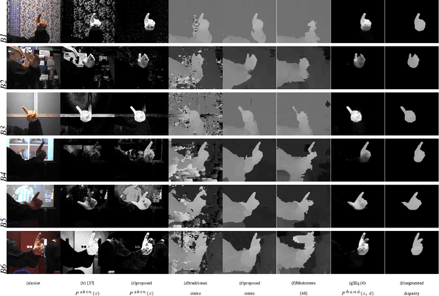 Figure 4 for 3D Hand Pose Tracking and Estimation Using Stereo Matching