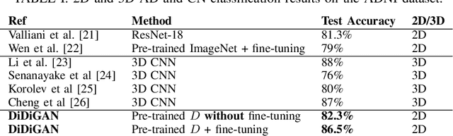Figure 4 for Structure Guided Manifolds for Discovery of Disease Characteristics
