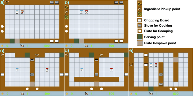 Figure 1 for Improving Multi-Agent Cooperation using Theory of Mind