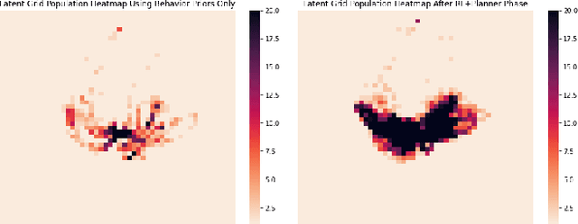 Figure 2 for Planning with RL and episodic-memory behavioral priors