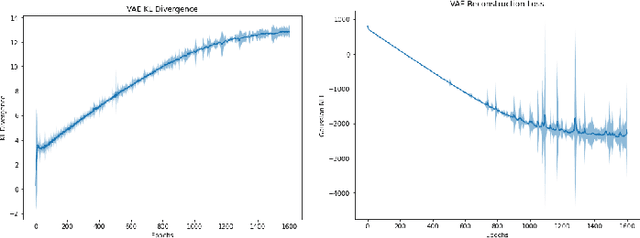 Figure 3 for Planning with RL and episodic-memory behavioral priors