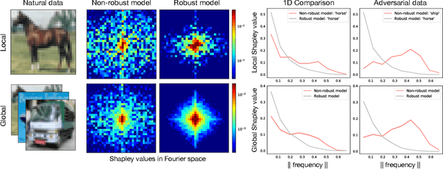Figure 2 for Human-interpretable model explainability on high-dimensional data