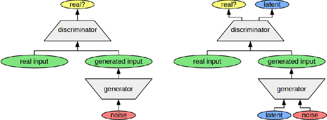 Figure 1 for Towards Grounding Conceptual Spaces in Neural Representations
