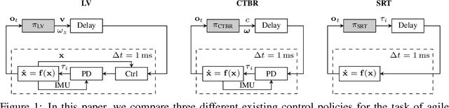 Figure 1 for A Benchmark Comparison of Learned Control Policies for Agile Quadrotor Flight