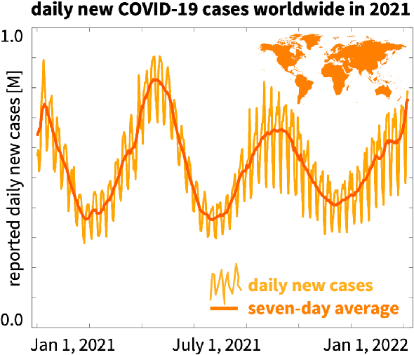 Figure 1 for Bayesian Physics-Informed Neural Networks for real-world nonlinear dynamical systems