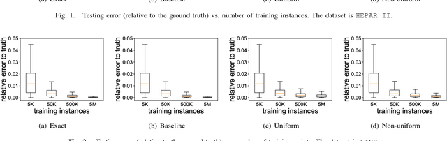 Figure 4 for Learning Graphical Models from a Distributed Stream
