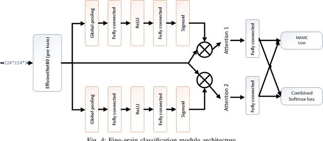 Figure 4 for Soccer Event Detection Using Deep Learning
