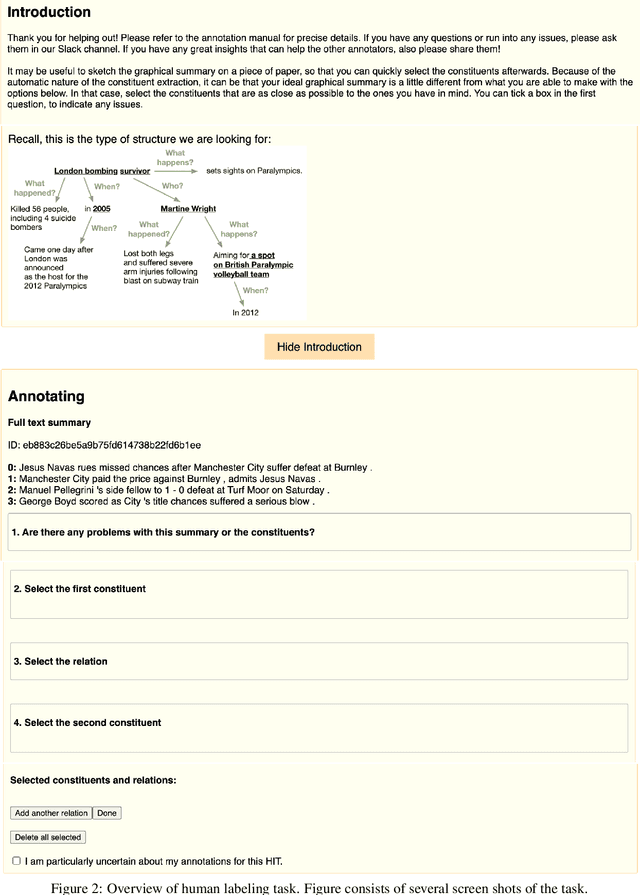Figure 4 for Summarization with Graphical Elements