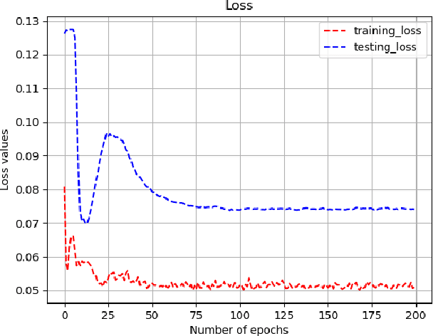 Figure 3 for DeepMMSA: A Novel Multimodal Deep Learning Method for Non-small Cell Lung Cancer Survival Analysis
