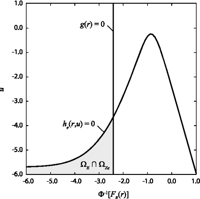 Figure 3 for Reliability updating with equality information