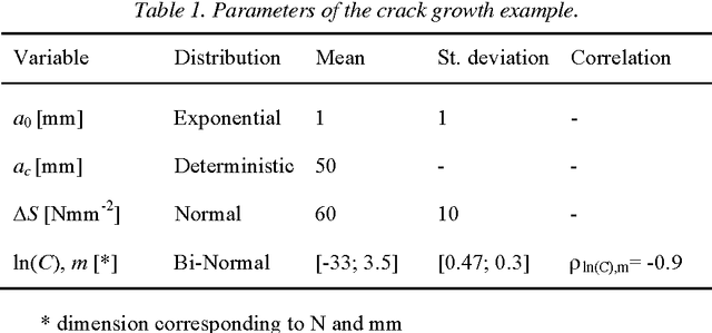 Figure 2 for Reliability updating with equality information