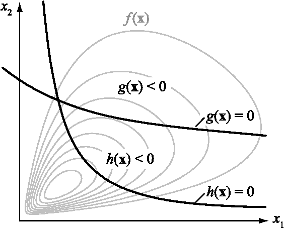 Figure 1 for Reliability updating with equality information