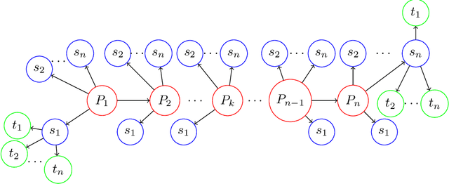 Figure 4 for Declarative Memory-based Structure for the Representation of Text Data