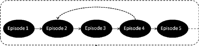 Figure 1 for Declarative Memory-based Structure for the Representation of Text Data