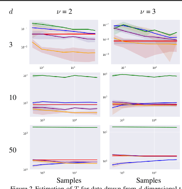 Figure 2 for Information Theory in Density Destructors