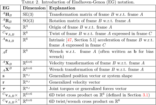 Figure 4 for Efficient Geometric Linearization of Moving-Base Rigid Robot Dynamics