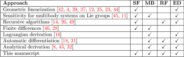 Figure 1 for Efficient Geometric Linearization of Moving-Base Rigid Robot Dynamics