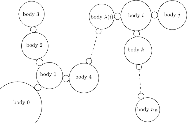 Figure 2 for Efficient Geometric Linearization of Moving-Base Rigid Robot Dynamics