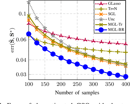 Figure 4 for Enhanced graph-learning schemes driven by similar distributions of motifs