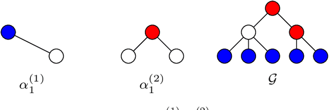 Figure 1 for Enhanced graph-learning schemes driven by similar distributions of motifs