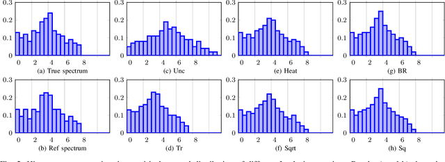 Figure 2 for Enhanced graph-learning schemes driven by similar distributions of motifs