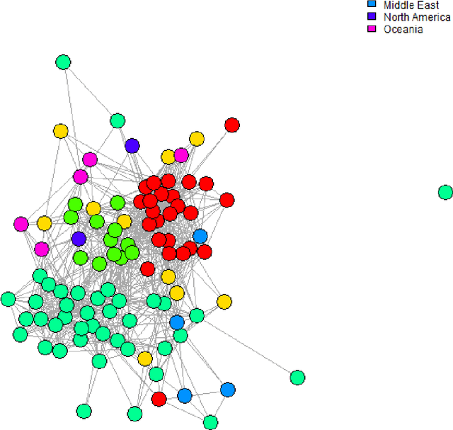 Figure 4 for Gextext: Disease Network Extraction from Biomedical Literature