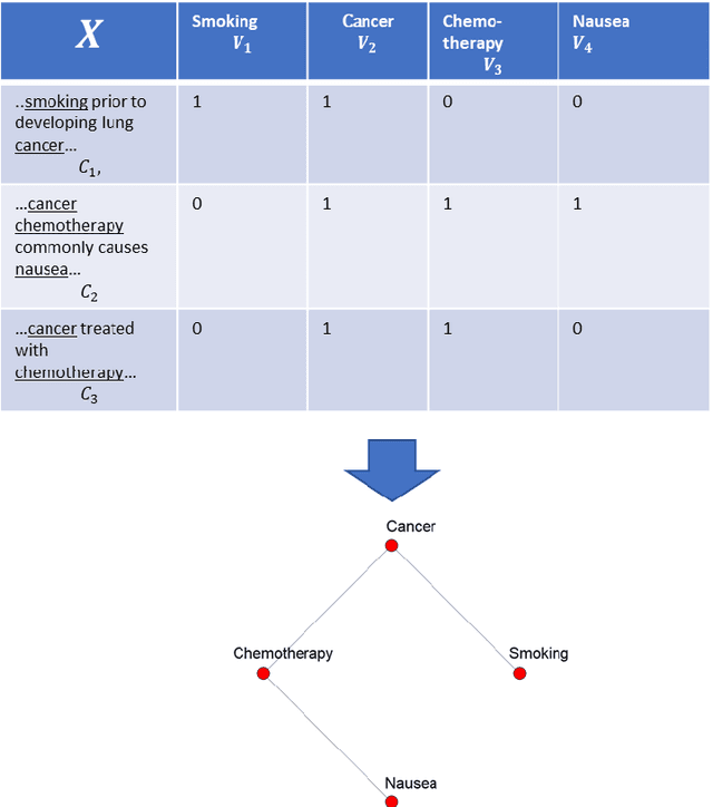 Figure 1 for Gextext: Disease Network Extraction from Biomedical Literature