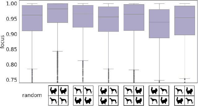Figure 2 for Who Explains the Explanation? Quantitatively Assessing Feature Attribution Methods