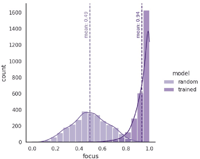 Figure 3 for Who Explains the Explanation? Quantitatively Assessing Feature Attribution Methods
