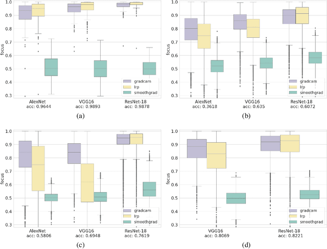 Figure 4 for Who Explains the Explanation? Quantitatively Assessing Feature Attribution Methods