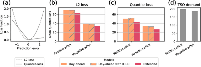 Figure 4 for Secondary control activation analysed and predicted with explainable AI