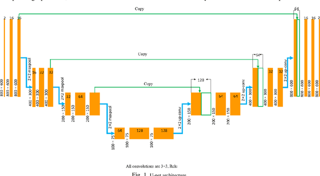 Figure 1 for MFP-Unet: A Novel Deep Learning Based Approach for Left Ventricle Segmentation in Echocardiography