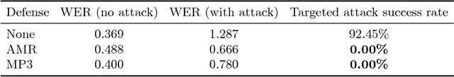 Figure 2 for ADAGIO: Interactive Experimentation with Adversarial Attack and Defense for Audio
