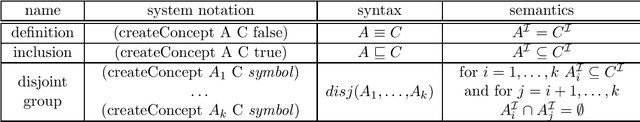 Figure 3 for Semantic Matchmaking as Non-Monotonic Reasoning: A Description Logic Approach