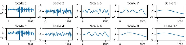 Figure 4 for Spectrum and Prosody Conversion for Cross-lingual Voice Conversion with CycleGAN