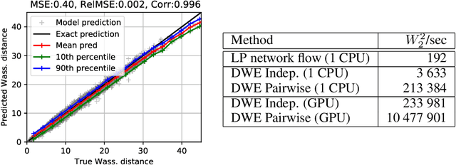 Figure 3 for Learning Wasserstein Embeddings