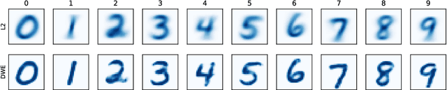 Figure 4 for Learning Wasserstein Embeddings