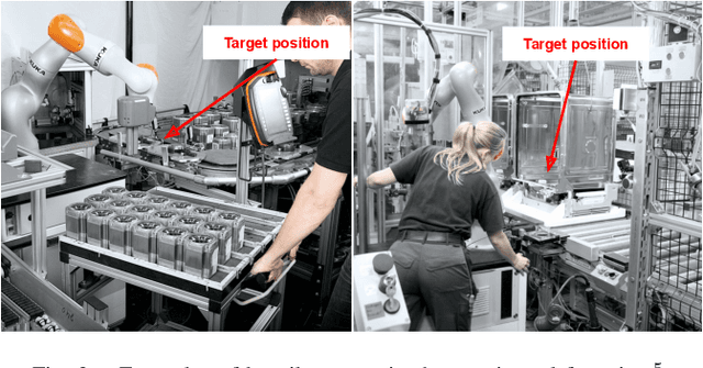 Figure 2 for Combining Learning from Demonstration with Learning by Exploration to Facilitate Contact-Rich Tasks