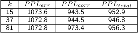 Figure 2 for Lerna: Transformer Architectures for Configuring Error Correction Tools for Short- and Long-Read Genome Sequencing