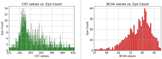 Figure 4 for OLIVES Dataset: Ophthalmic Labels for Investigating Visual Eye Semantics