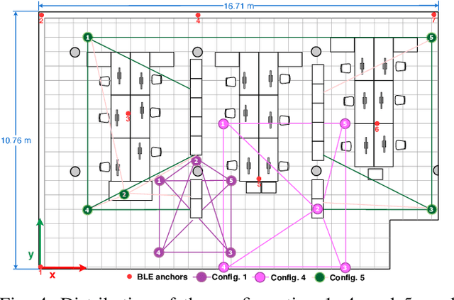 Figure 4 for A Collaborative Approach Using Neural Networks for BLE-RSS Lateration-Based Indoor Positioning