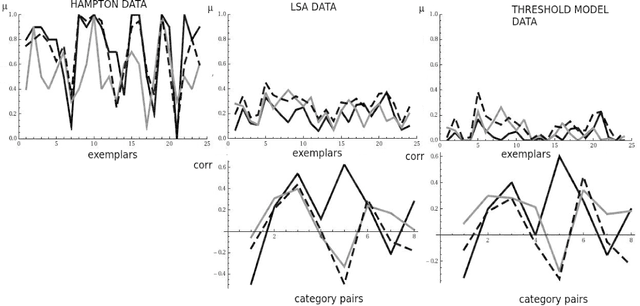 Figure 1 for Meaning-focused and Quantum-inspired Information Retrieval