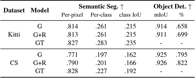 Figure 3 for Learn to See by Events: RGB Frame Synthesis from Event Cameras