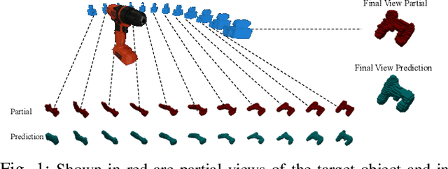 Figure 1 for Multiple View Performers for Shape Completion