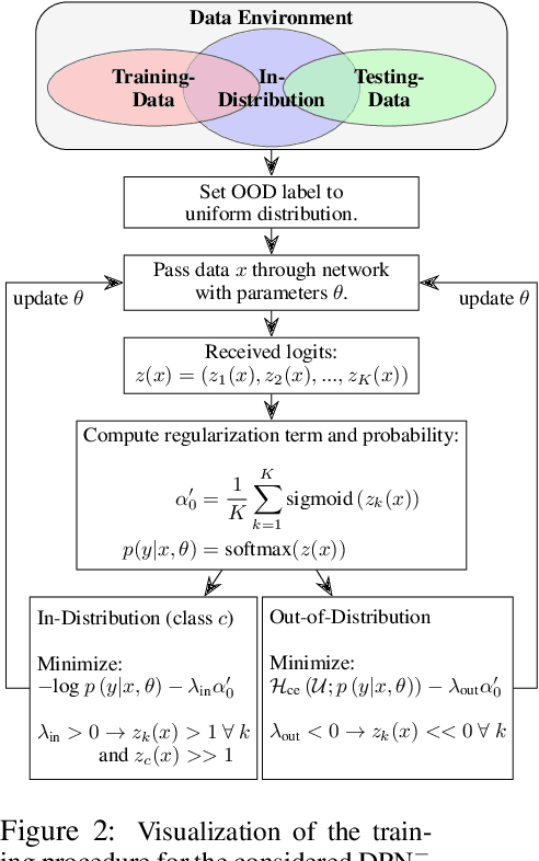 Figure 3 for Out-of-distribution detection in satellite image classification