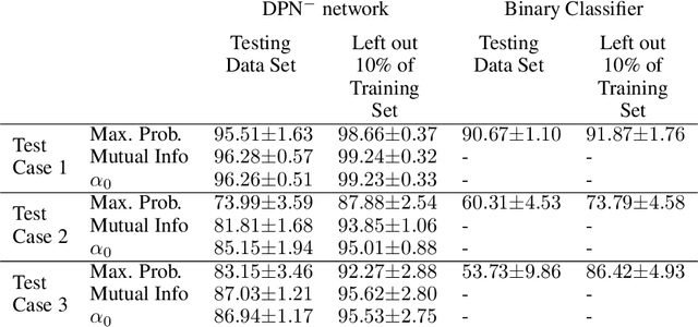 Figure 2 for Out-of-distribution detection in satellite image classification