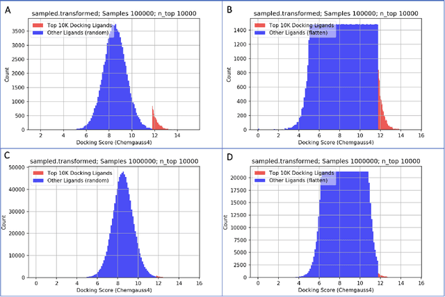 Figure 3 for Protein-Ligand Docking Surrogate Models: A SARS-CoV-2 Benchmark for Deep Learning Accelerated Virtual Screening
